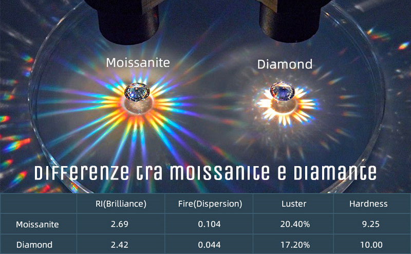 differenze tra moissanite e diamante